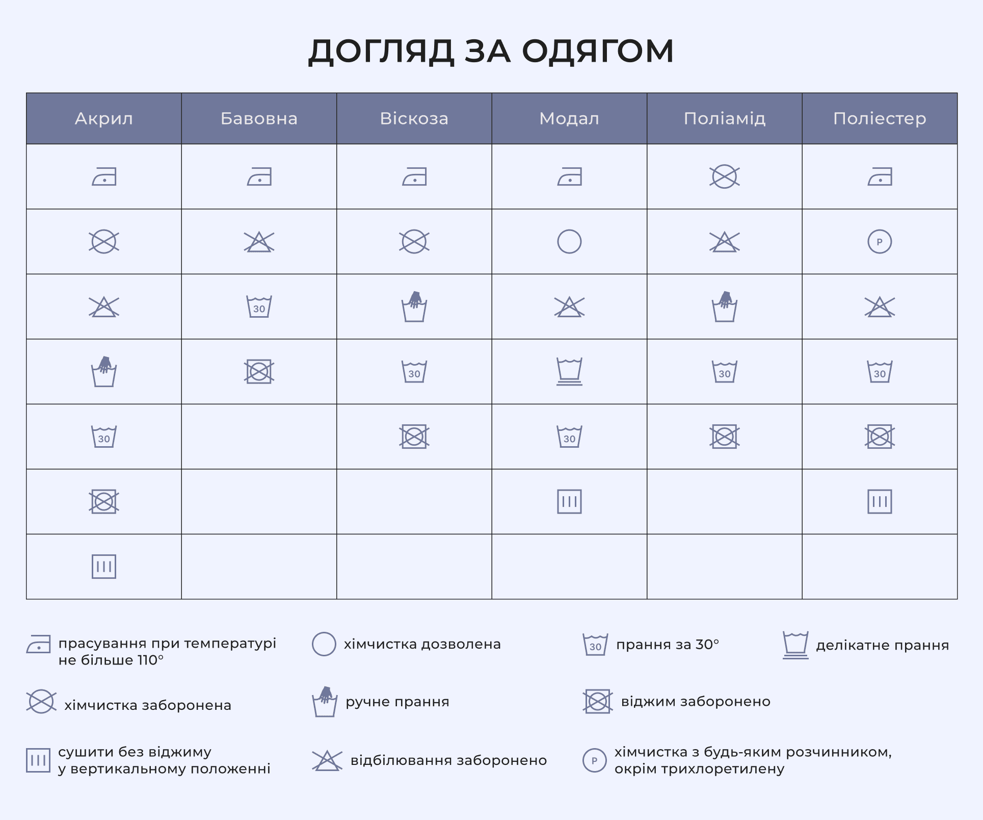 Догляд
