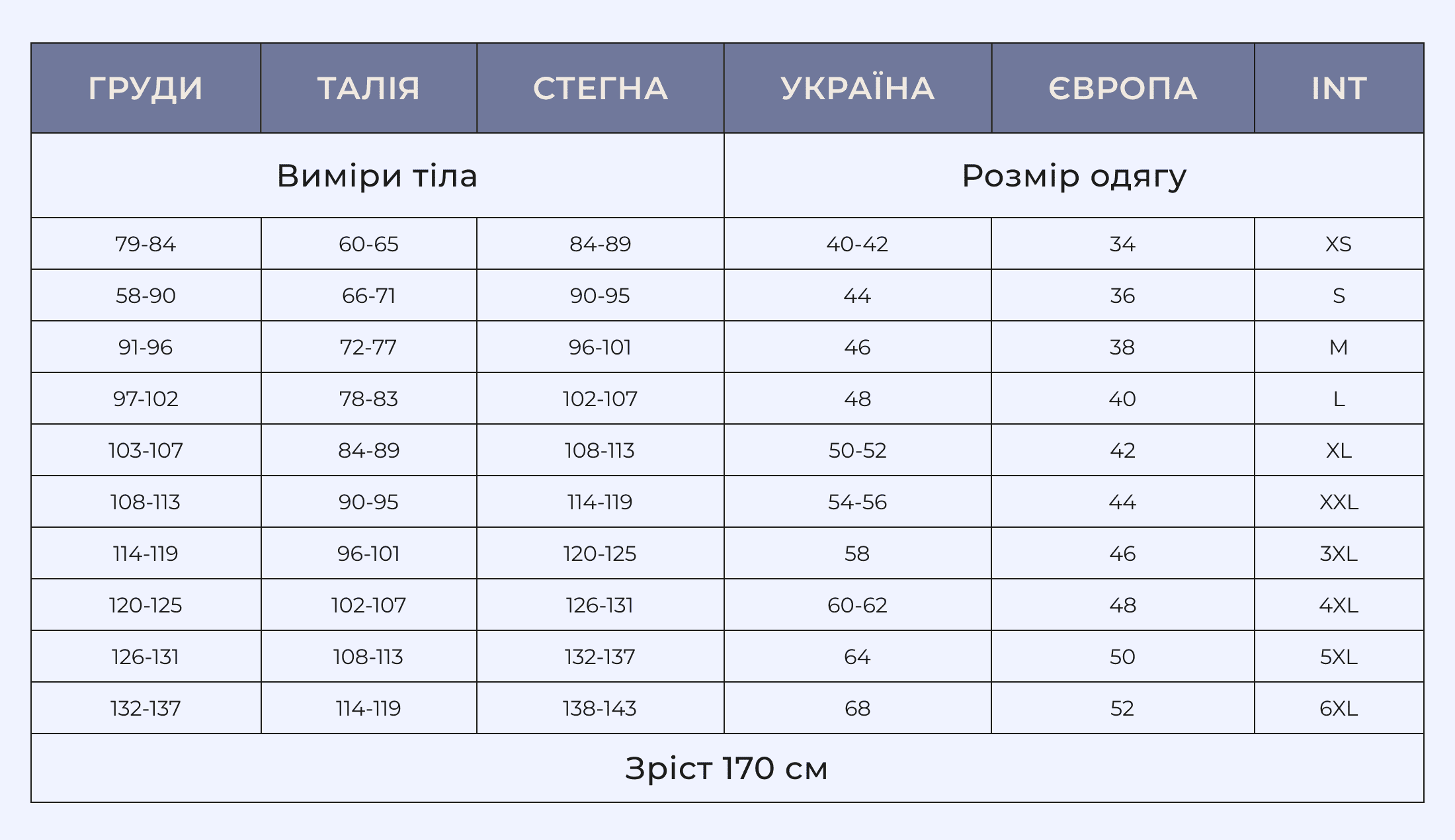 Розмірна сітка